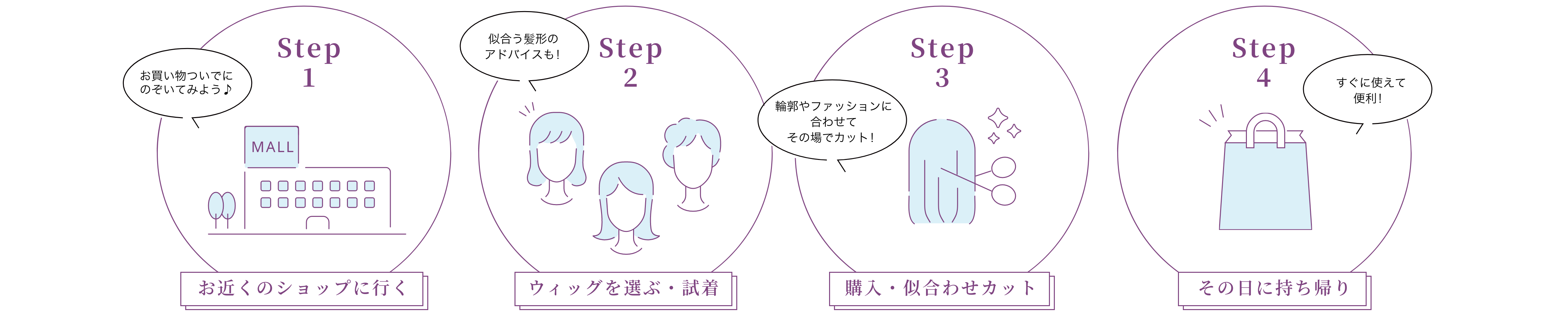 購入するにはどうしたらいいの？そんなウィッグ初心者のあなたのために。簡単４ステップをご紹介します。