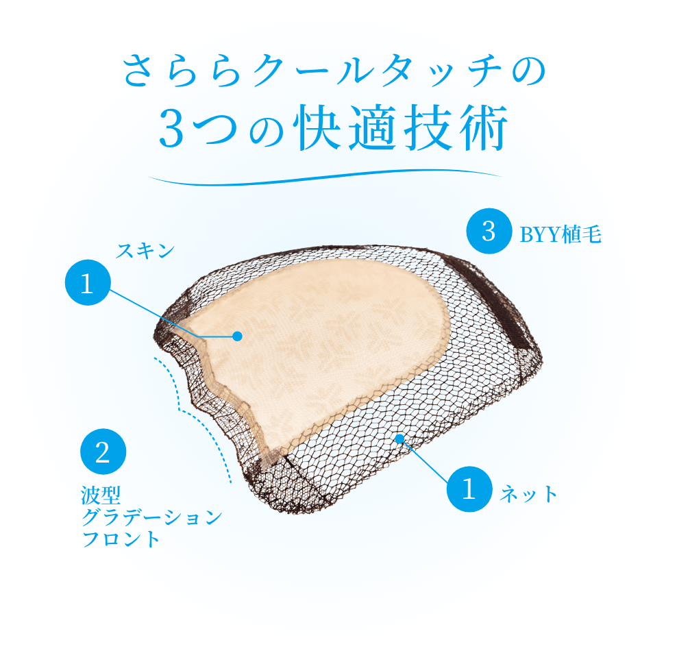 さららクールタッチ｜女性用ウィッグ・かつら専門店 のジュリア